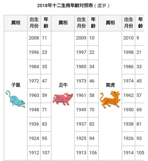 生肖屬豬|屬豬今年幾歲？2024屬豬生肖年齡對照表！屬豬性格特質